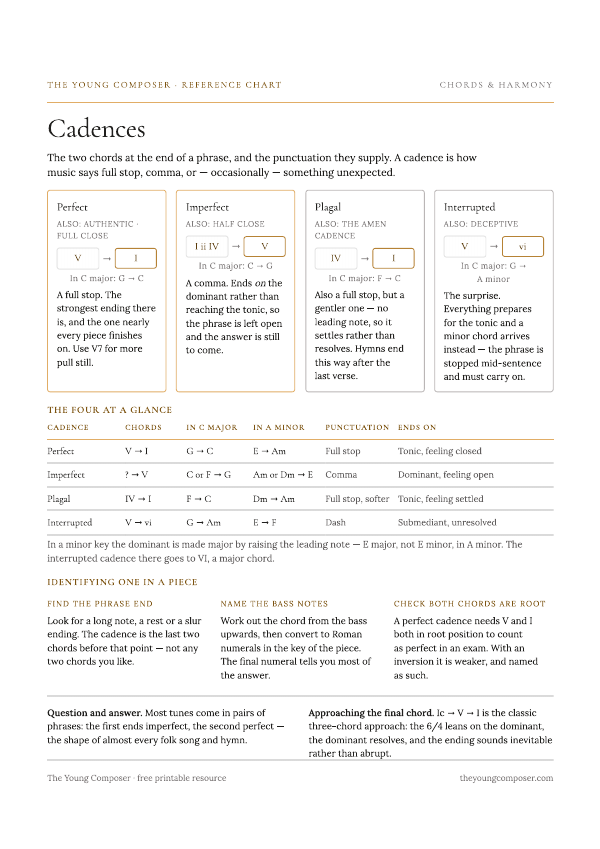 Cover of Cadences