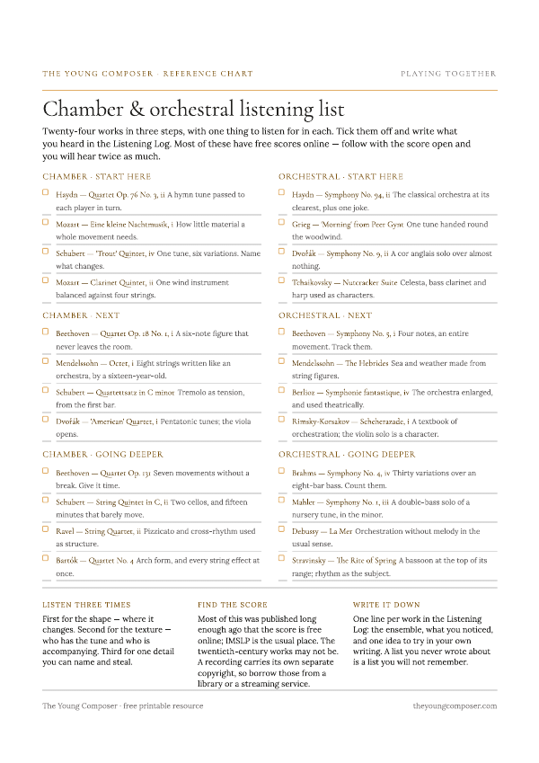 Cover of Chamber & Orchestral Listening List