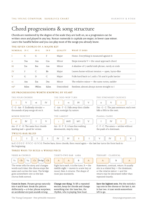 Cover of Chord Progressions & Song Structure