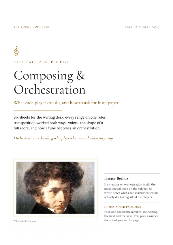 Cover of Composing & Orchestration — Pack Two: A Deeper Dive