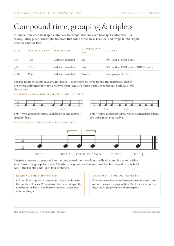 Cover of Compound Time, Grouping & Triplets