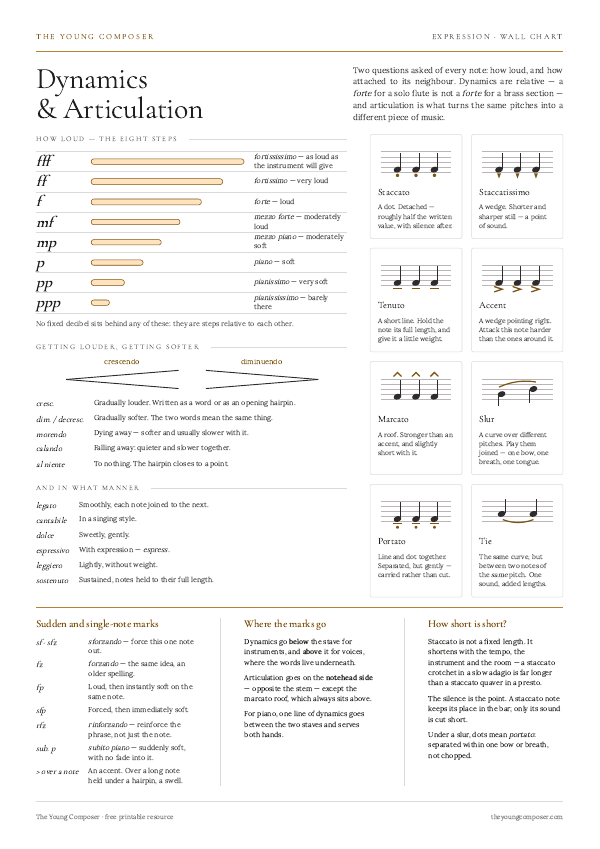 Cover of Dynamics & Articulation