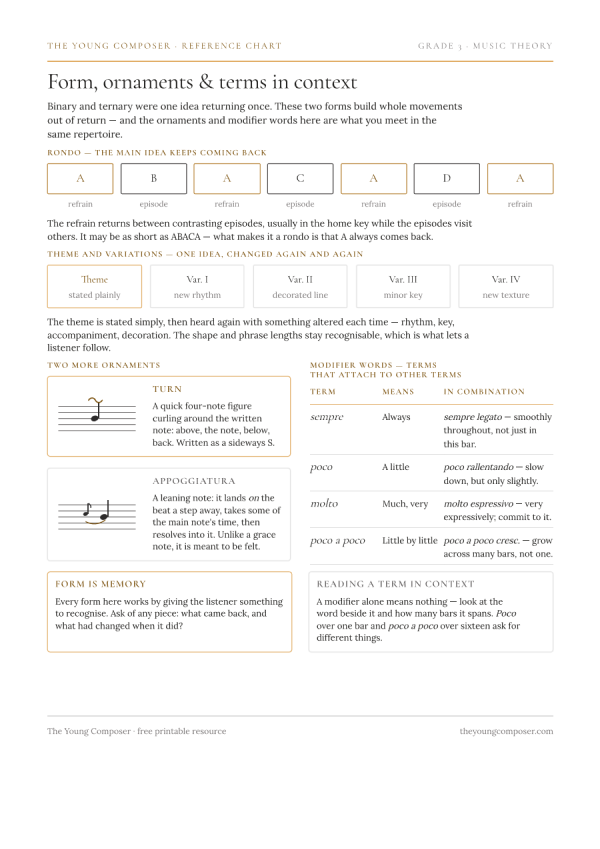 Cover of Form, Ornaments & Terms in Context