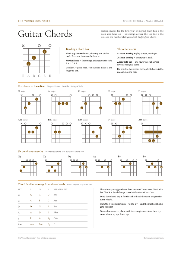 Cover of Guitar Chords