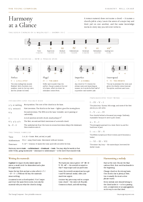 Cover of Harmony at a Glance