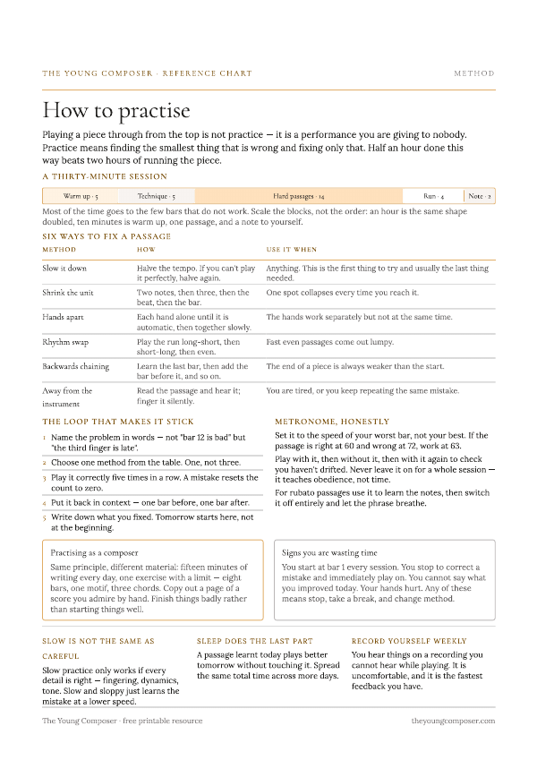 Cover of How to Practise