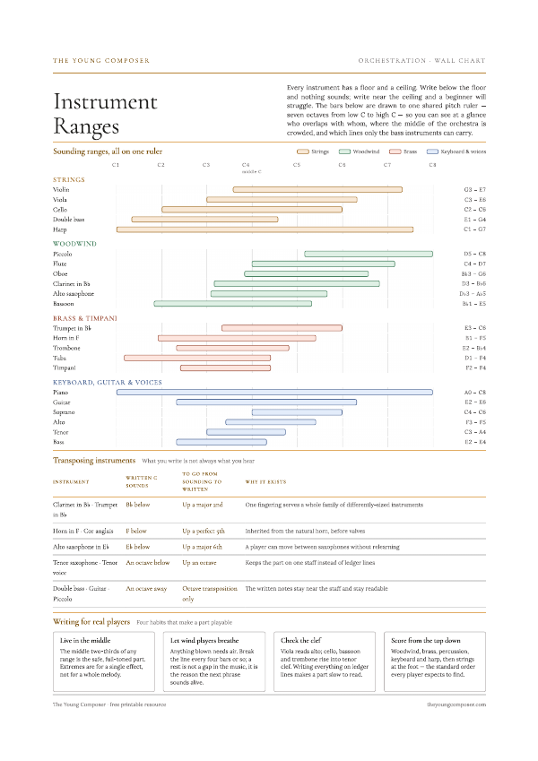 Cover of Instrument Ranges