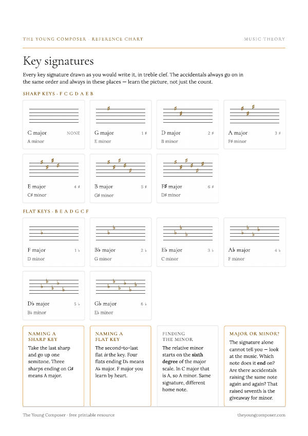 Cover of Key Signatures