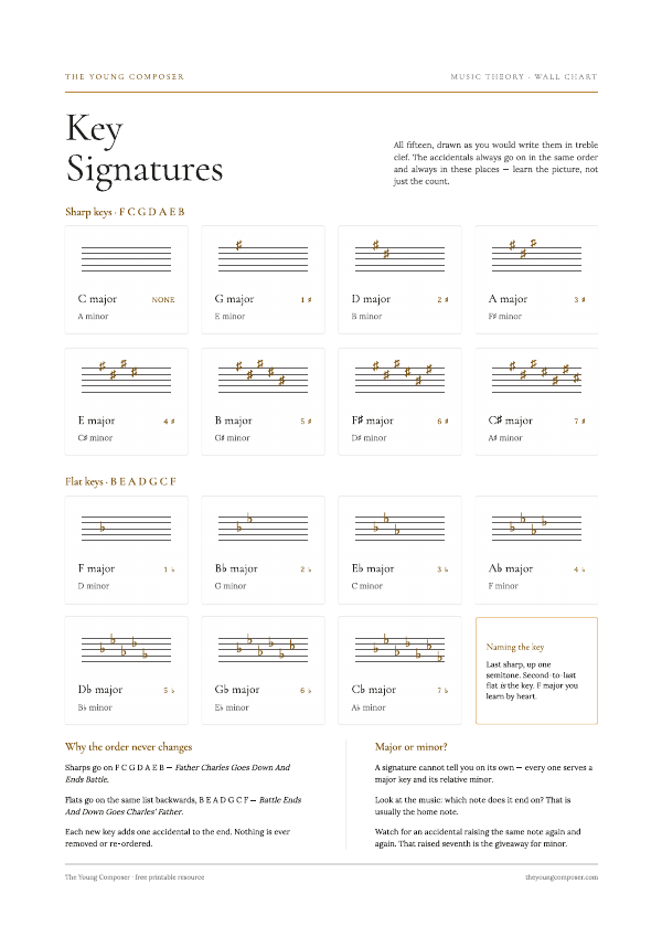 Cover of Key Signatures