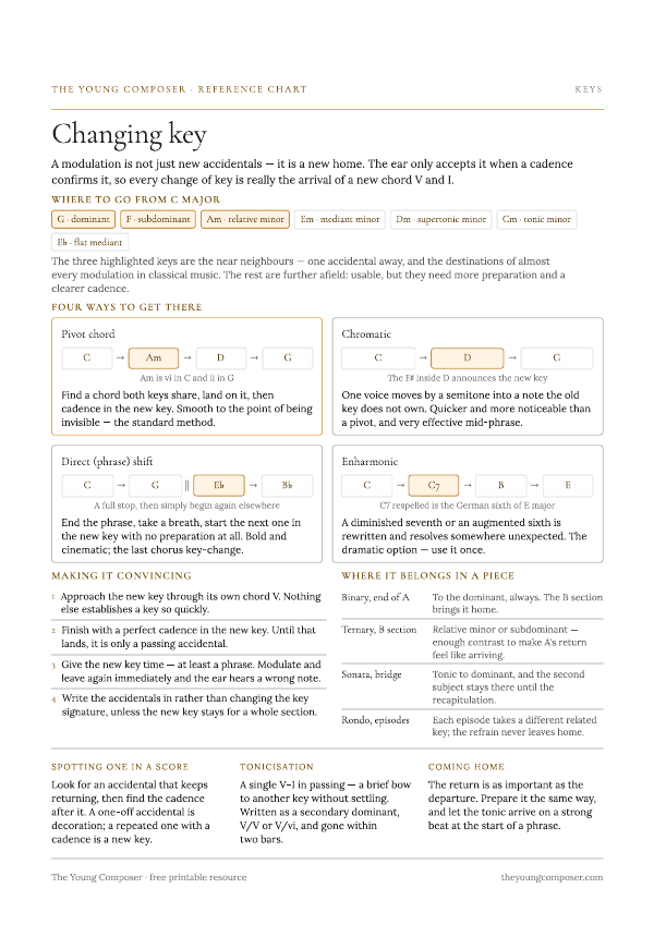 Cover of Changing Key