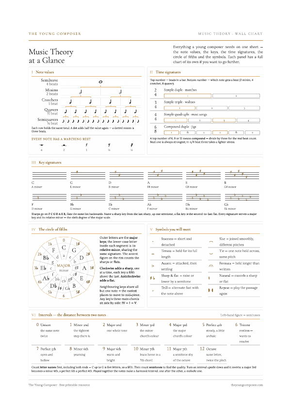 Cover of Music Theory at a Glance