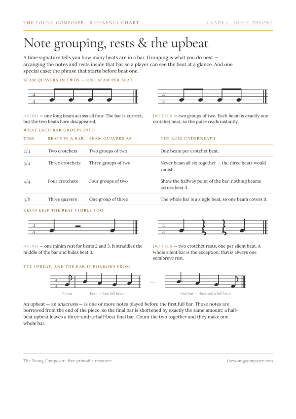 Cover of Note Grouping, Rests & the Upbeat