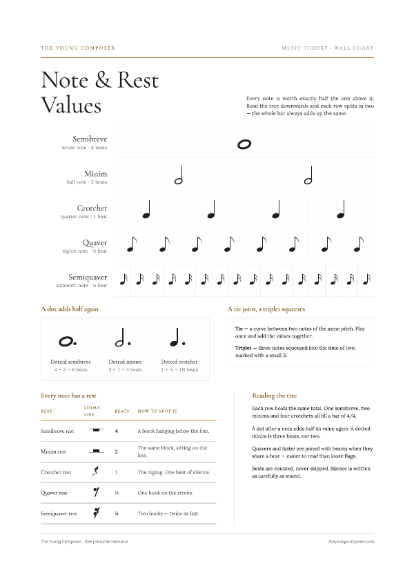Cover of Note & Rest Values