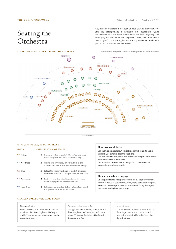 Cover of Seating the Orchestra