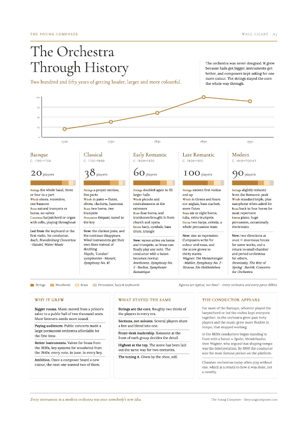 Cover of The Orchestra Throughout History
