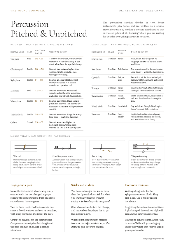 Cover of Percussion: Pitched & Unpitched