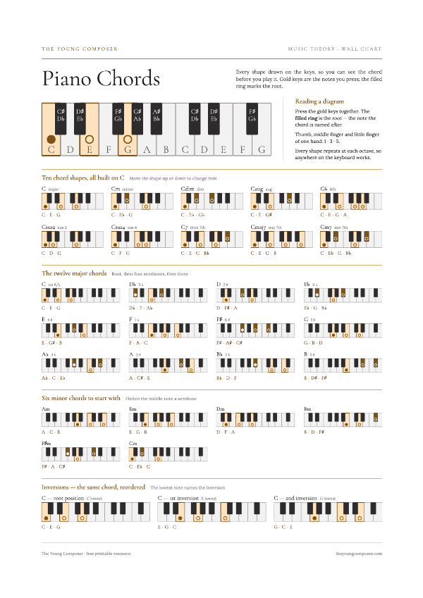 Cover of Piano Chords