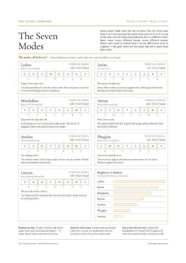 Cover of The Seven Modes