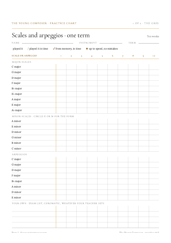 Cover of Scales & Arpeggios · One Term