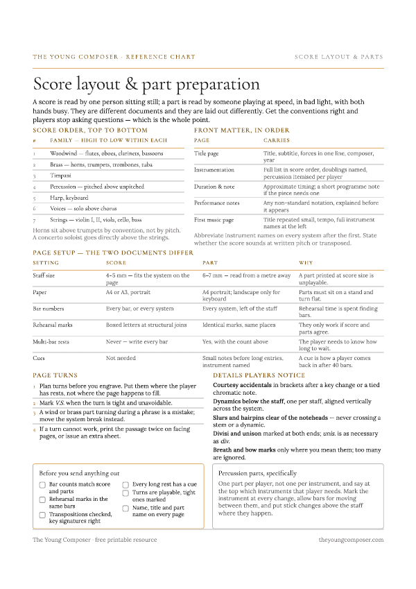 Cover of Score Layout & Part Preparation