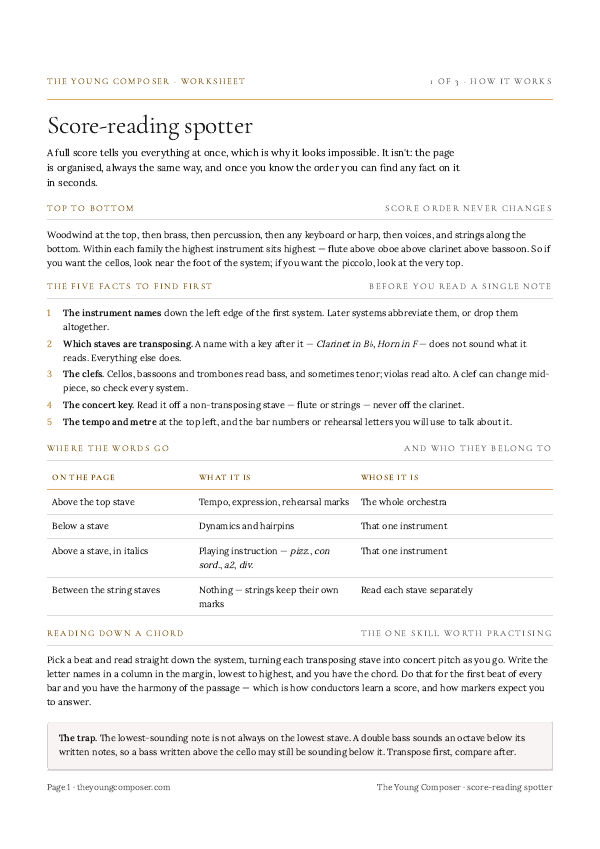 Cover of Score-Reading Spotter