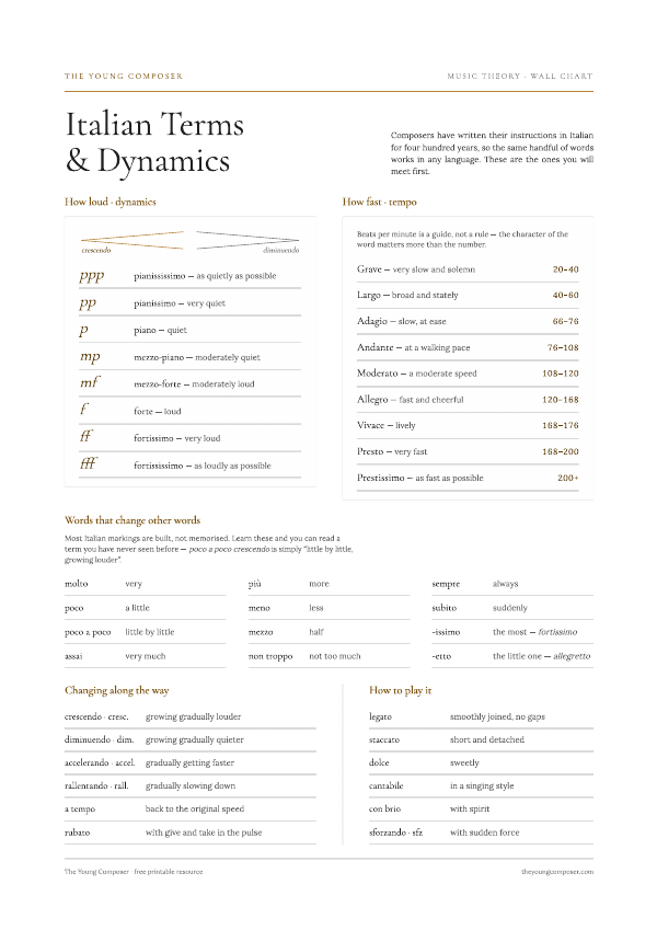Cover of Italian Terms & Dynamics