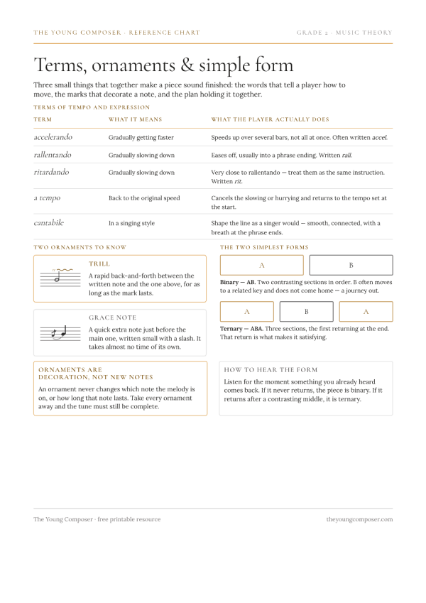 Cover of Terms, Ornaments & Simple Form