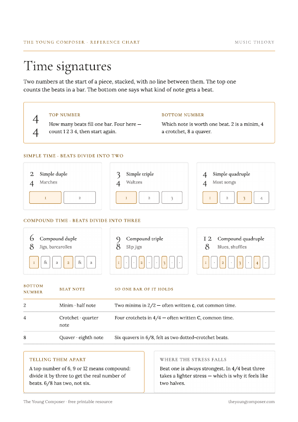 Cover of Time Signatures