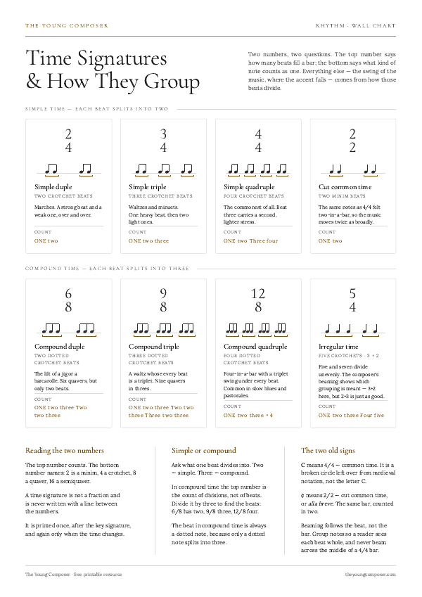 Cover of Time Signatures & How They Group