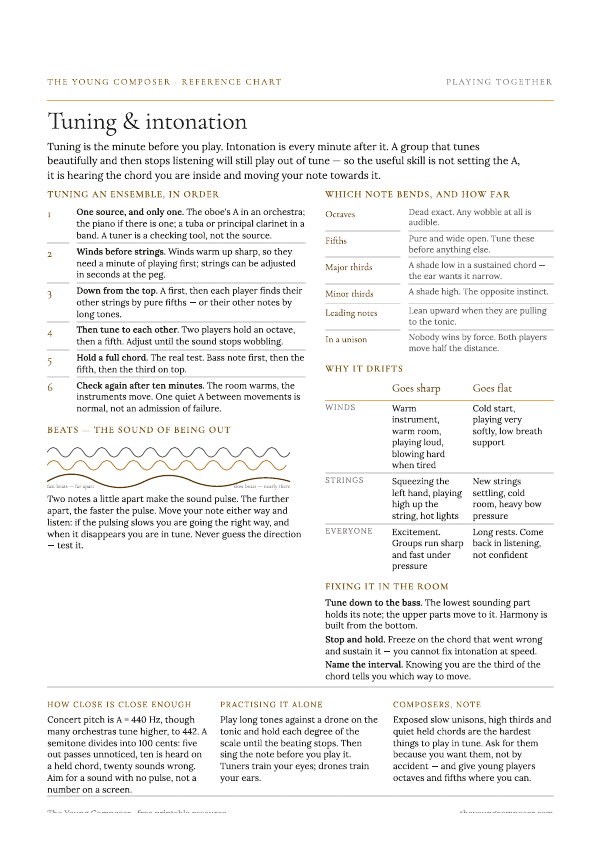 Cover of Tuning & Intonation