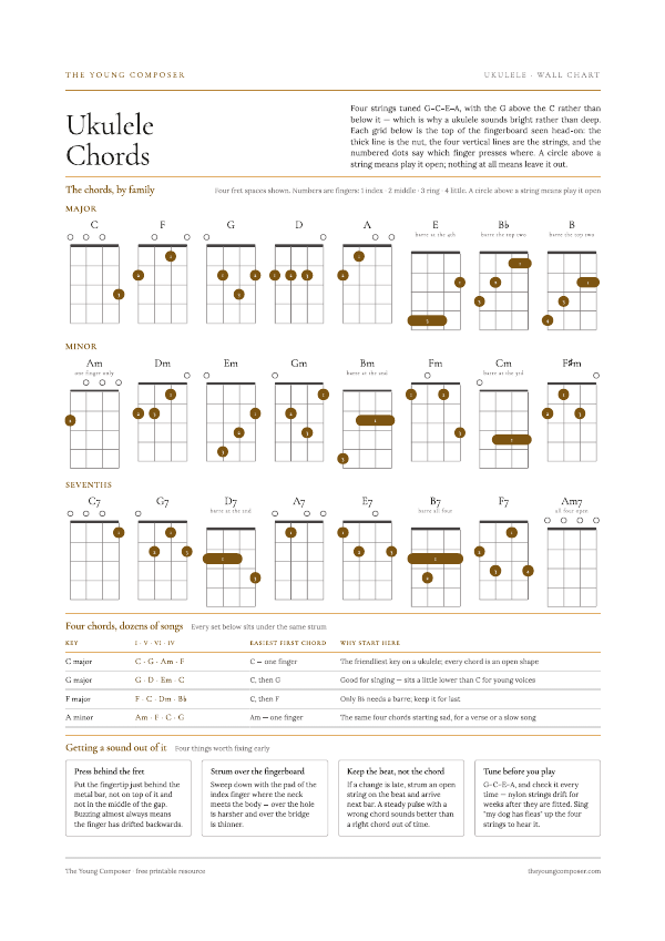 Cover of Ukulele Chords