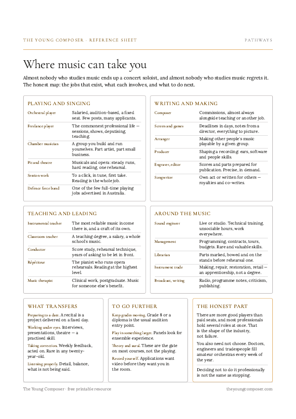 Cover of Where Music Can Take You