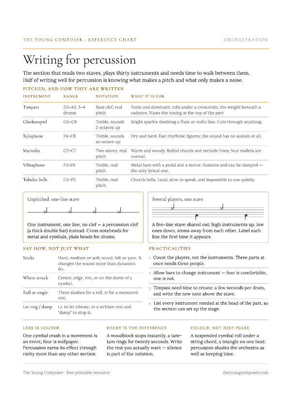 Cover of Writing for Percussion